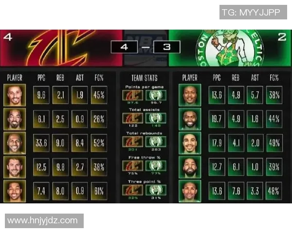 詹姆斯在季后赛对决凯尔特人全队的精彩表现与战术分析 詹姆斯在季后赛对决凯尔特人全队的精彩表现与战术分析