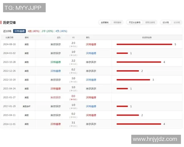 在哪里可以观看足球比赛的精彩直播和相关信息分享 在哪里可以观看足球比赛的精彩直播和相关信息分享
