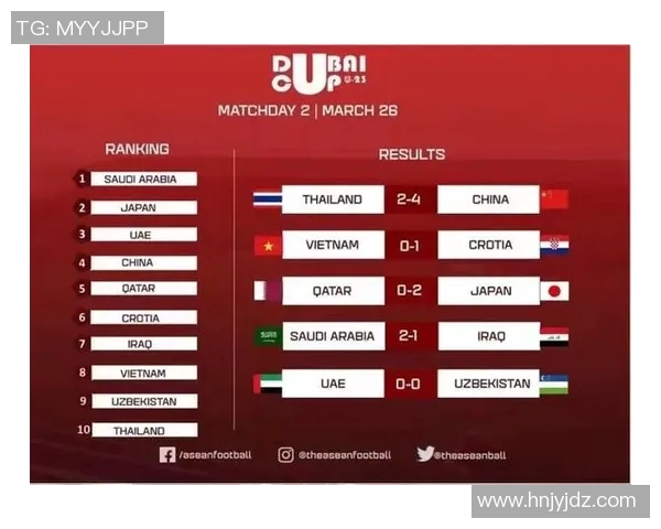 越南U23对阵阿联酋精彩赛事回顾与分析