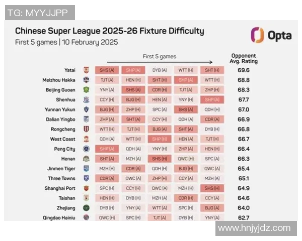 深圳队主场战平上海队,中超联赛积分榜再添悬念 深圳队主场战平上海队,中超联赛积分榜再添悬念